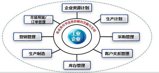 微課堂 | 張健解讀《工業(yè)電子商務發(fā)展三年行動計劃》 賦能制造業(yè)數(shù)字化轉(zhuǎn)型新引擎