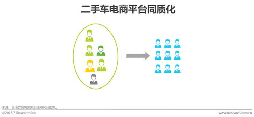 2018中國(guó)二手車電子商務(wù)行業(yè)研究報(bào)告 模式演進(jìn)、服務(wù)賦能與未來(lái)趨勢(shì)