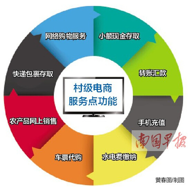 廣西加速推進(jìn)電商進(jìn)村 3年內(nèi)建1萬(wàn)個(gè)村級(jí)服務(wù)點(diǎn)，快遞鄉(xiāng)鎮(zhèn)全覆蓋